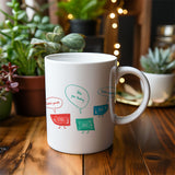 Ctrl + Alt + Del Mug