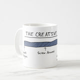 The 5 stages of creativity Work Begins, Screw Around, Panic, All the Work While Crying, Deadline, Coffee Mug, Office Coffee Mug
