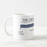 The 5 stages of creativity Work Begins, Screw Around, Panic, All the Work While Crying, Deadline, Coffee Mug, Office Coffee Mug