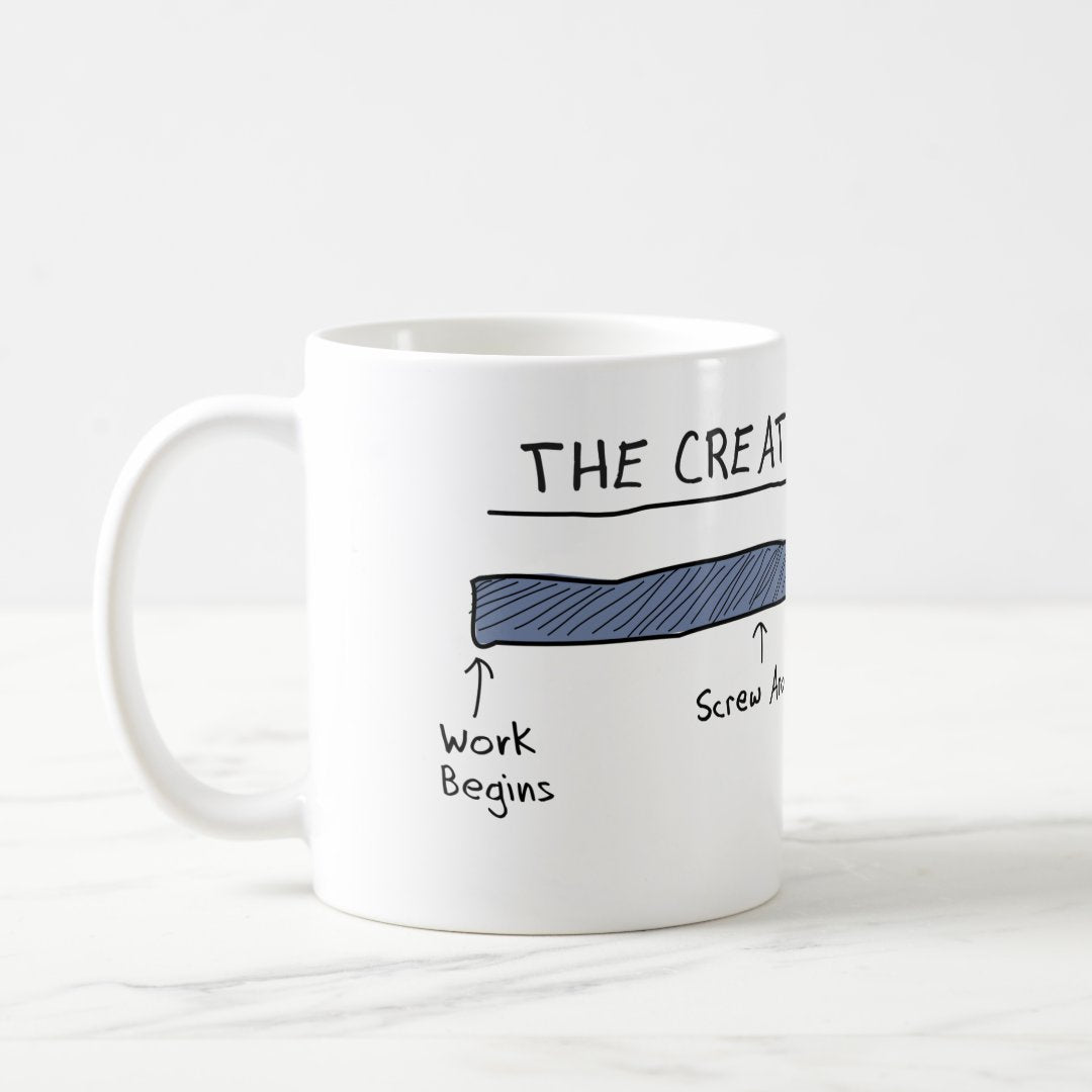The 5 stages of creativity Work Begins, Screw Around, Panic, All the Work While Crying, Deadline, Coffee Mug, Office Coffee Mug