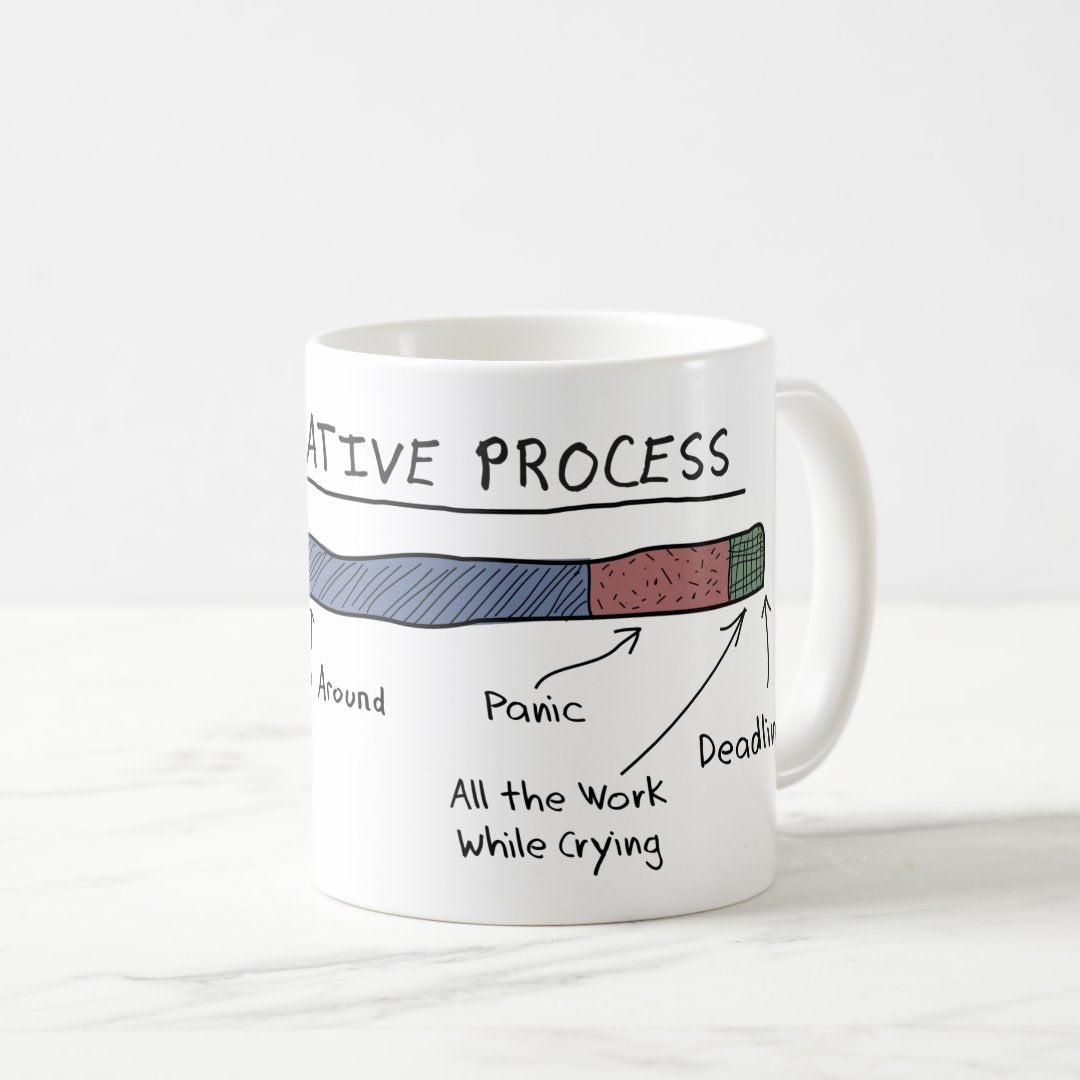 The 5 stages of creativity Work Begins, Screw Around, Panic, All the Work While Crying, Deadline, Coffee Mug, Office Coffee Mug