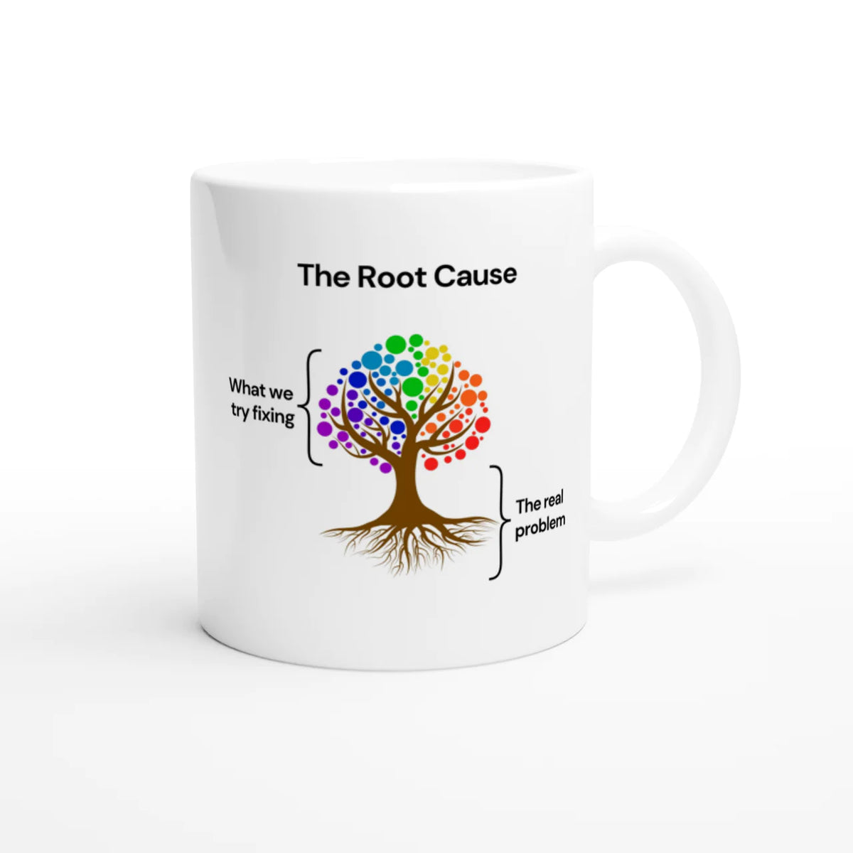 The Root Cause Mug, Coffee Mug,Inspirational Quote, Office Mug
